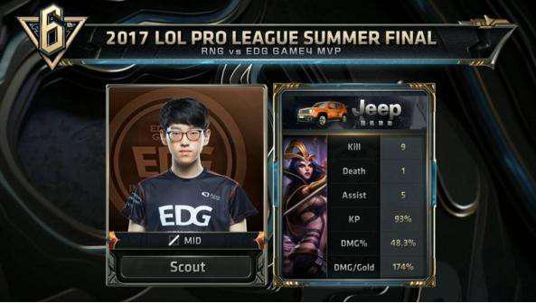 尔所需的费 尔所需的费