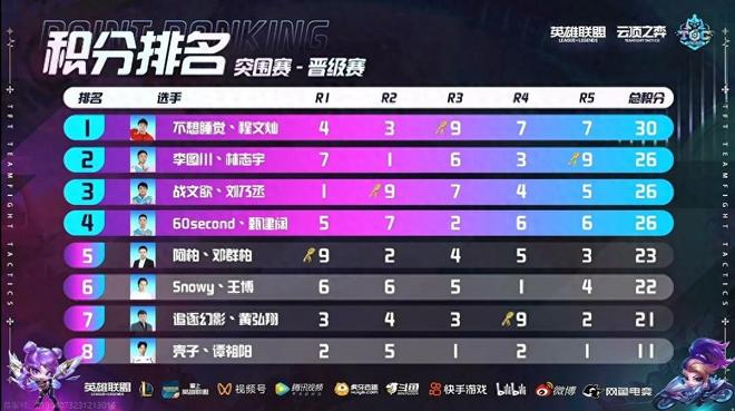 维尼修斯本 维尼修斯本