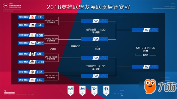 球的专业对